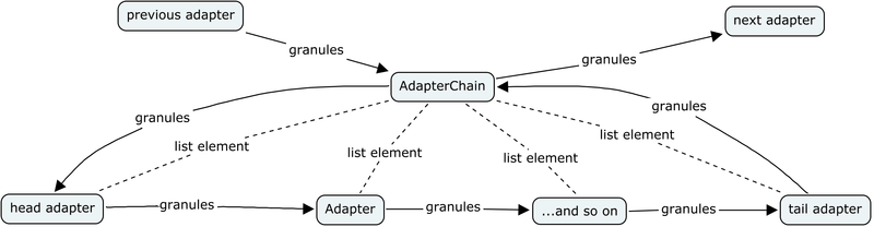 Adapterchain.png