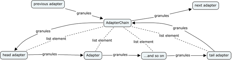File:Adapterchain.png
