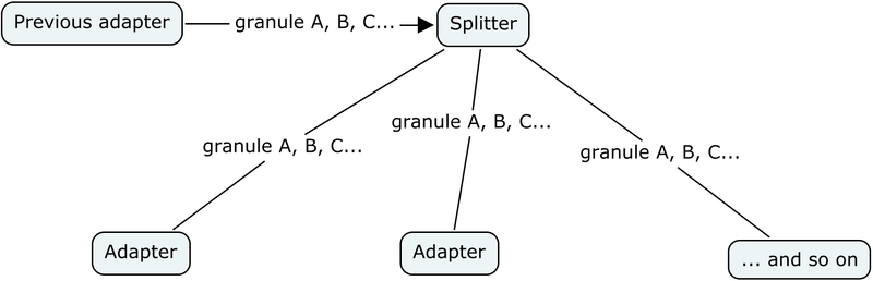 File:Splitter.png