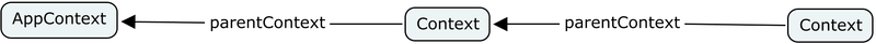 File:Context.png