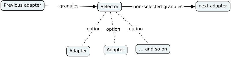 File:Selector.png
