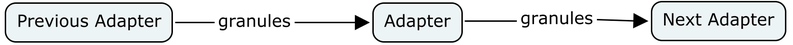 File:Adapter.png